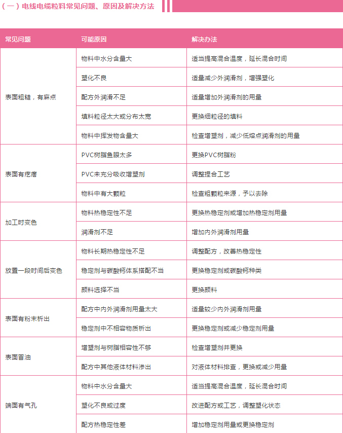 pvc電線(xiàn)電纜常見(jiàn)問(wèn)題.png